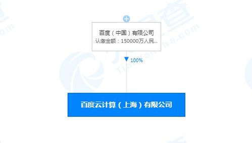 上海成立注冊資本15億元的云計算公司，聚焦信息系統(tǒng)集成服務(wù)