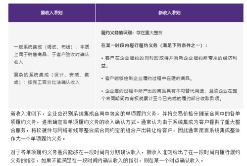 新收入準(zhǔn)則行業(yè)應(yīng)用示例 定制軟件和系統(tǒng)集成的收入確認(rèn)