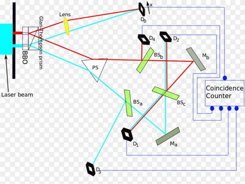 量子計算技術服務 開啟計算新紀元的核心引擎