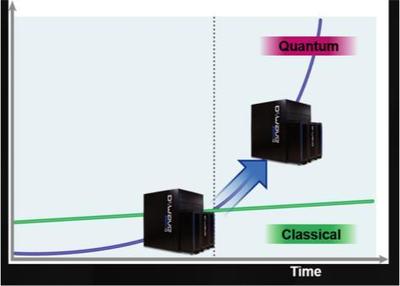 Vern Brownell 以技術服務為捷徑，加速量子計算機商用化進程